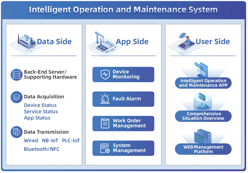Smart Traffic Management System suppliers